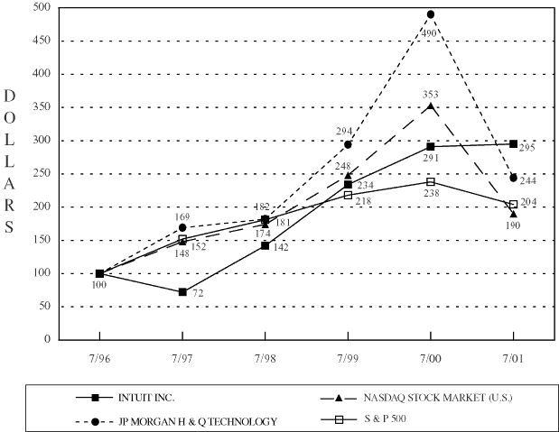 (PERFORMANCE GRAPH)